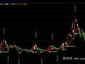 大智慧单阳不破主图指标公式