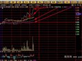 大智慧分时主图指标公式