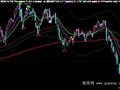 大智慧优化后的宝华主图公式