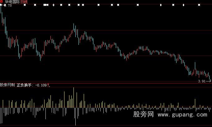 大智慧换手DDX指标公式