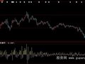 大智慧换手DDX指标公式