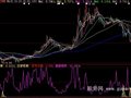 大智慧百年大底公式