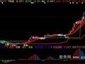 大智慧缠论均线指标公式