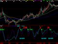 大智慧掌股专家之风控条码指标公式