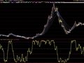 大智慧长期KD指标公式
