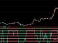 大智慧五指金叉指标公式