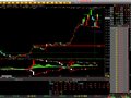 大智慧成交量跑道指标公式