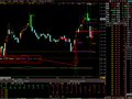 大智慧股票涨跌概率指标公式