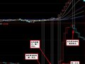 大智慧VOL抓主升浪指标公式