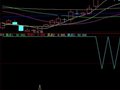 大智慧神奇顶底指标公式