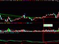 大智慧大资金介入指标公式