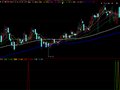 大智慧一阳穿N线指标公式