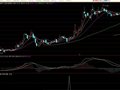 大智慧隔2日成交量指标公式