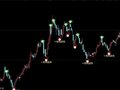 大智慧战神主图指标公式
