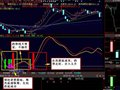 大智慧精准的顶底指标公式