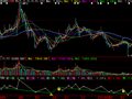 大智慧乘风破浪指标公式