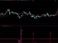 大智慧底部密钥指标公式