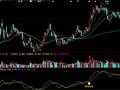 大智慧旺狗出击指标公式