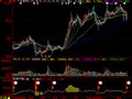大智慧超级买点指标公式