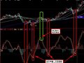 大智慧金叉买点指标公式