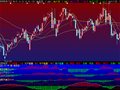 大智慧主散秘密波段指标公式