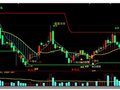 大智慧黄金操盘指标公式
