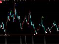 大智慧资金异动指标公式