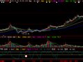 大智慧顶底背离指标公式