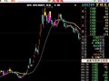 大智慧一根线追踪主图指标公式