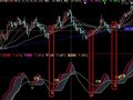 大智慧启动提示指标公式