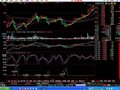 大智慧买点出现指标公式