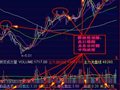 大智慧逃顶指标指标公式