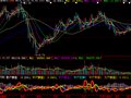 大智慧持仓量指标公式