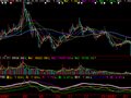 大智慧牛熊通道指标公式