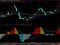大智慧预测MACD今明两日的金(死)叉指标公式