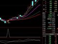 大智慧直上云霄主图+副图+选股指标公式
