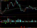 大智慧逃顶抄底指标公式