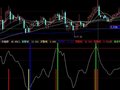 大智慧顶底雷达指标公式