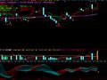 大智慧AAA指标公式和选股公式