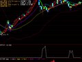 大智慧底部放量+买卖力度指标公式