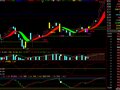 大智慧将军主图指标公式