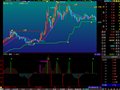 大智慧波段买卖王指标公式