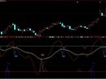 大智慧最牛的操盘指标公式