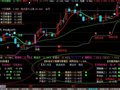大智慧昨买今卖及预测股价指标公式