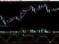大智慧红绿布林主图指标公式