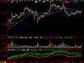 大智慧趋势买卖指标公式