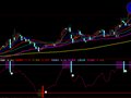 大智慧买入信号指标公式