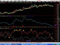大智慧反DDX指标公式