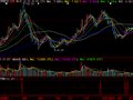 大智慧DDE多头排列指标公式