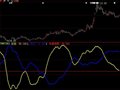 大智慧买入之星指标公式